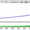 アルビレオXAUUSD バックテスト7年間分 2016年10月3日から2023年11月17日