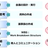 「思考力(考える力)」を高める心得と実践：思考・言動層の実践