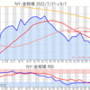 金プラチナ相場とドル円 NY市場9/1終値とチャート