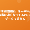 仕様駆動開発、導入半年。「本当に速くなってるの?」にデータで答える 