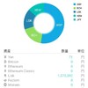 RaiBlocks（XBR）を３０万円分