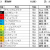 愛知杯2024（GⅢ）予想