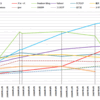  週アスにのってたブログランキング