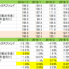 2019年7月のレラティブストレングス運用成績