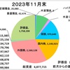 11月の収支報告　〜新NISAに向けての心構え？〜