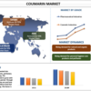 クマリン市場規模、シェア、分析、傾向、成長、予測 (2022-2028)