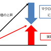 退職後を生きる（その５）　年金のこれから　