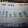 ６月の太陽光発電の結果⚡