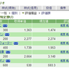 【資産運用】 3月11日　今日の日本株　また上がった！