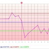 D17  高温期5日目  テニス