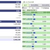  2020年10月19日（月）投資状況