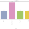 Weekly Threat Infrastructure Investigation(Week19)
