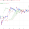 2023年10/11㈬概況 日経平均株価31936.51△189.98=0.6% プライムは76%が値下がり