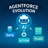 Agentforceの大進化