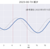 2釣行連続の"収穫なし"