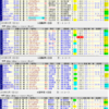 11月30日（土）中山・阪神・中京競馬場の馬場見解【ステイヤーズＳ、チャレンジＣ】