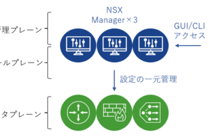 【NSX】VMware NSXを構築してみた　#1デプロイ編