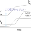 【Club】女性の性欲と結婚に与える影響