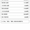 10 万円チャレンジ９週目　日曜日の結果