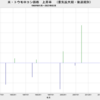 2023/2　米・トウモロコシ価格　上昇率　(実質、2022/12～)　+1.9%　△