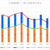 【2024春】山田(普通)の一般入試倍率【2017~2024の比較】