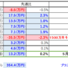 【2025/05/31】今週の資産状況～出来るか？余剰資産の取り崩し！～