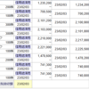 2/1　寝坊で助かる寄り天地獄