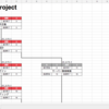 Googleスプレッドシートでプレシデンス・ダイアグラム法（PDM）を自動生成するアドオンを作ってみた
