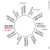 天正15年9月7日安国寺恵瓊宛豊臣秀吉朱印状