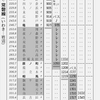 【3.11】4年目の常磐線