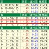 中山大障害/阪神C/有馬記念