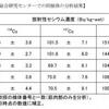 【千葉県＆東京都がウナギ放射能汚染隠ぺい！】江戸川の”ウナギ”から151ベクレル検出！水産庁公表！今頃、釣り人に注意呼びかけ＜ベスト&ワースト＞