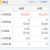 【今日の一新】FXもやってはいるけど、儲けた記憶がないな