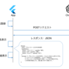 ChatGPTの活用法と新卒社会人が開発した献立提案アプリ