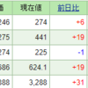 今週の含み損益（３月３週目）