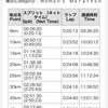 速報【ウィメンズマラソン2018 】ギリギリサブ3.5奪取！