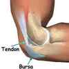 All The Things You Want To Know About Achilles Tendinitis