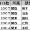 2021年産(現1歳馬) DMMバヌーシー 一口馬主 出資馬紹介