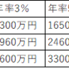 定年退職後の必要金額は5000万円　～40代は今から動かないと間に合わない～