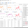 Azure Functionsのお勉強メモ（7）Blob Storage出力バインドを使ってBlobにファイルを出力する その2