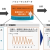 KDDI、LTEのモバイルコアネットワークにおけるAIを活用した障害検知システムの運用を開始