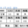 No.3065, 3067　ＵＲ甘寧　ＵＲ黄蓋