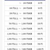 記事：ブライトパスバイオ、本日はストップ高。明日(4日)は？  