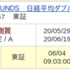 日経ダブルインバースを買って、(仮想)リバランスをしました