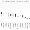 REITは格付け大事、格付け低いのは日銀が買わない。日本の総理大臣と経済の関連性首相足　