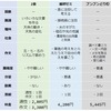 Z会,進研ゼミ,ブンブンどりむ6月号比較【公立中高一貫校適性検査対策】分量 難易度 添削 料金