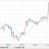 AUD/NZD利益確定