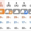 窓の外に何が見えるのかな？