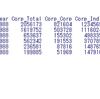 商業統計調査データの分析３ - R言語で一人当り売上高と売場面積当り売上高を調べる