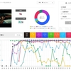 Official髭男dism「Pretender」返り咲き首位を踏まえ、ロングヒットの条件を考える…12月2日付ビルボードジャパンソングスチャートをチェック